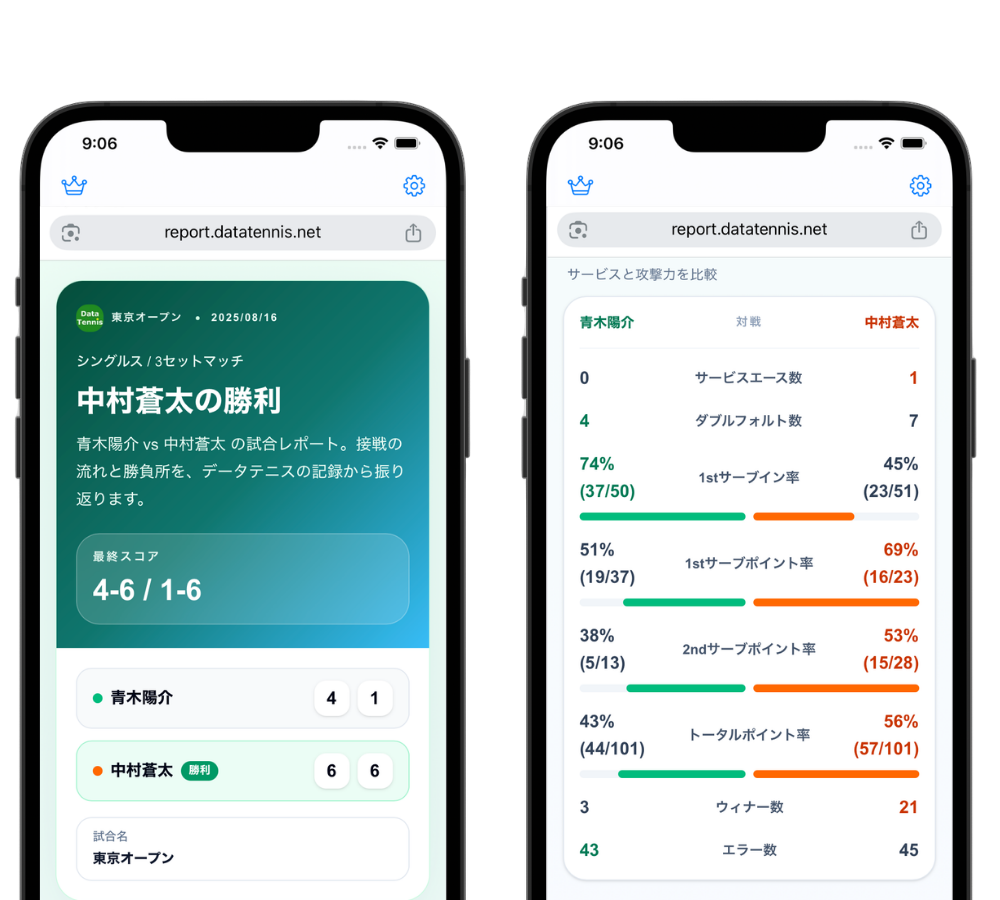 Webレポート共有画面