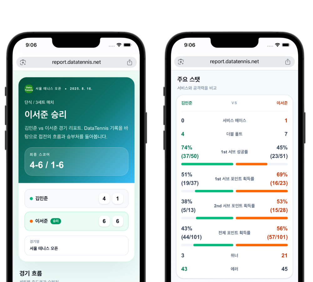 웹 리포트 공유 화면