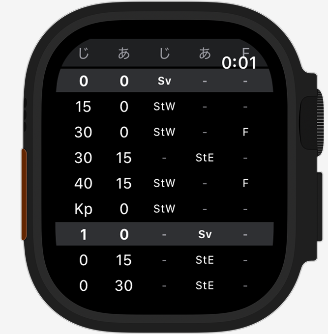 Apple Watchでスコア履歴を確認