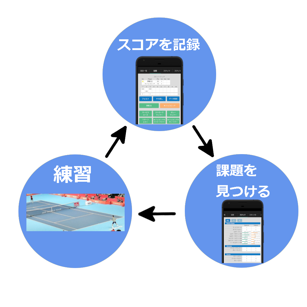 アプリのサイクル表示