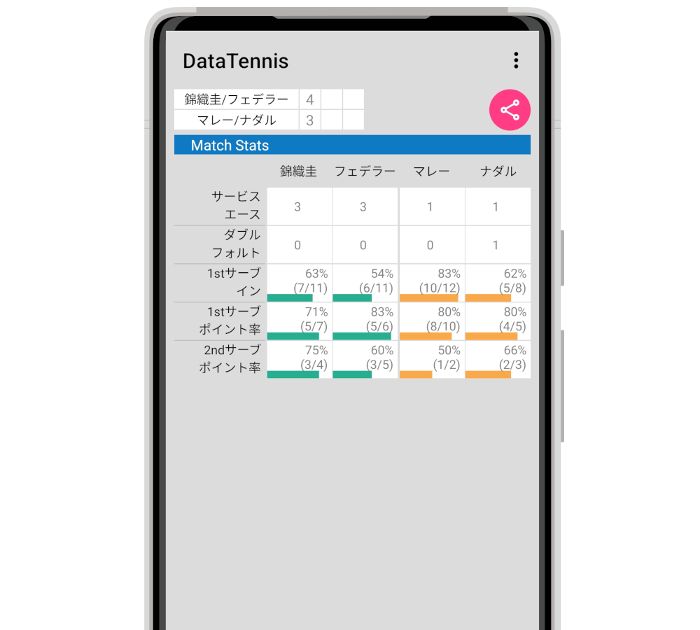 ダブルススタッツ表示画面