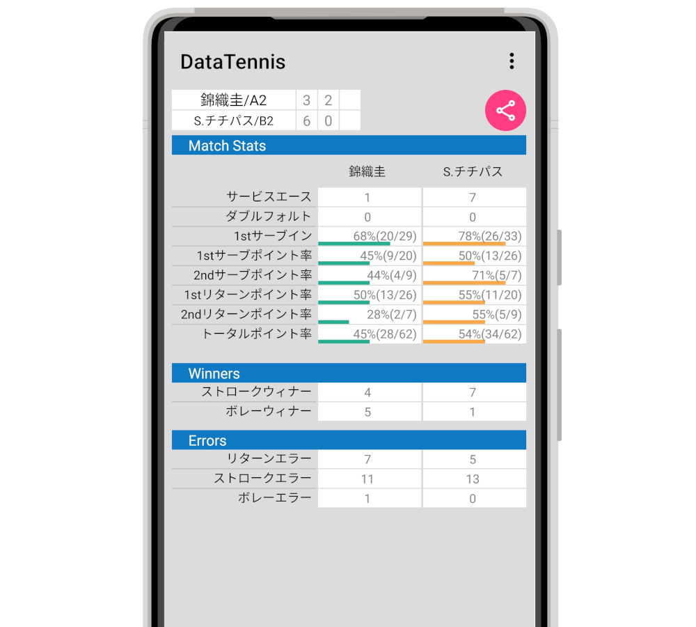 スタッツ表示画面