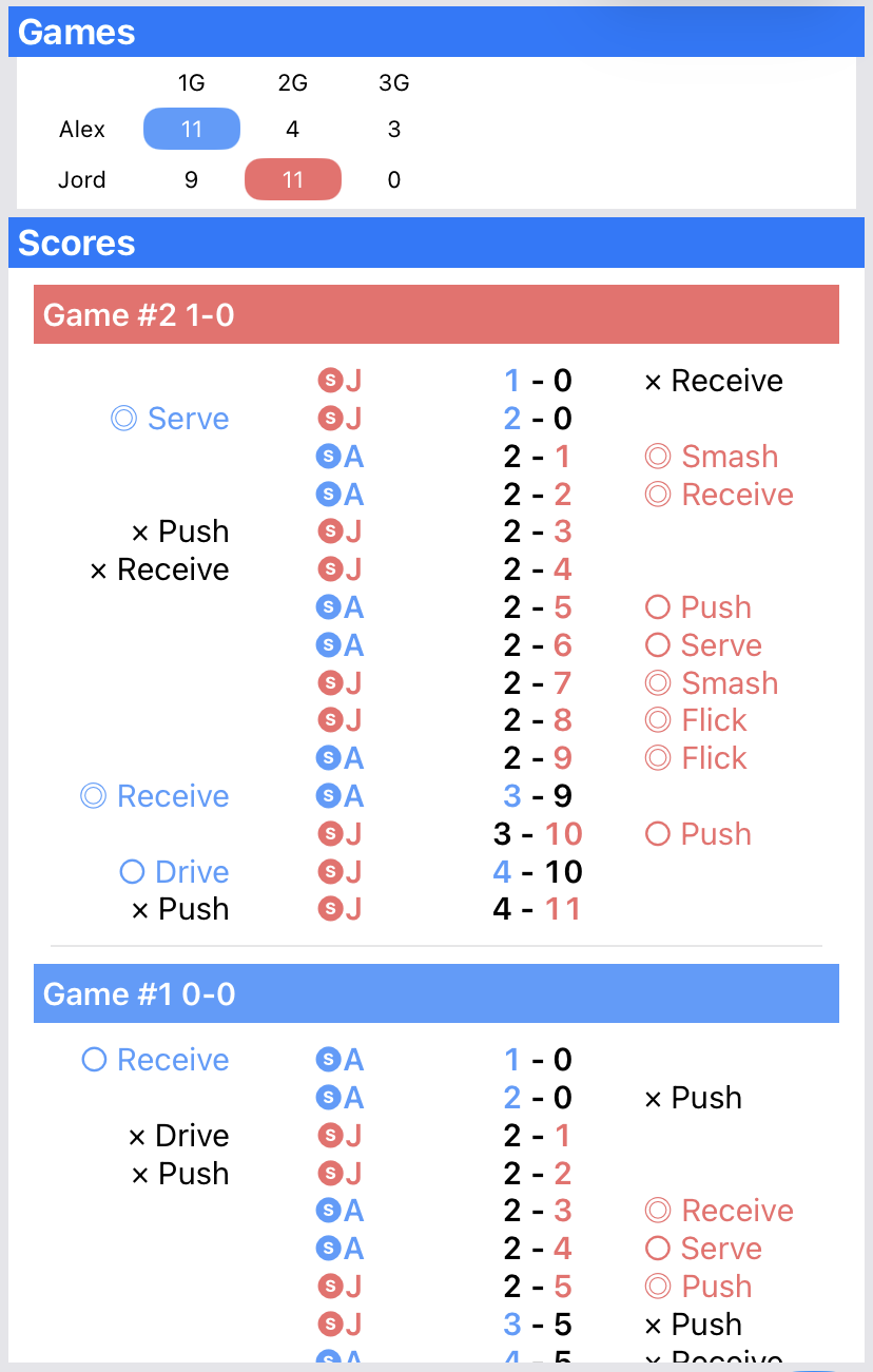 Point history screen with score progression and shot outcomes
