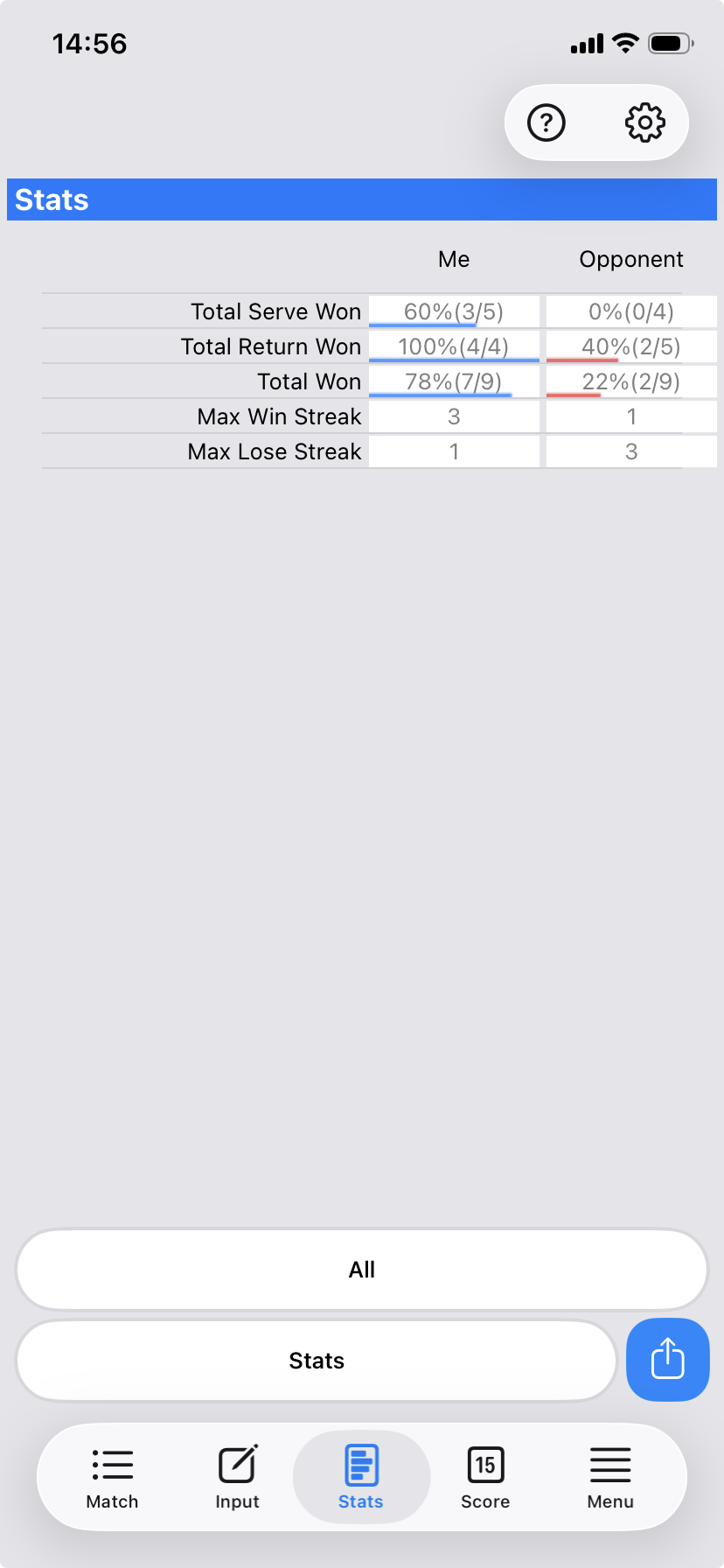 Screenshot of statistics