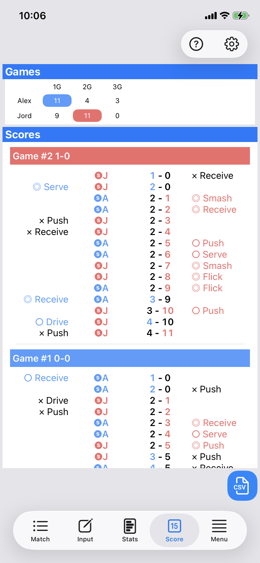 Table tennis point history in DataTT