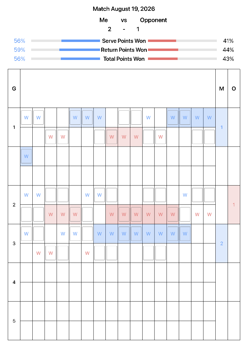 DataTT score sheet image sharing screen
