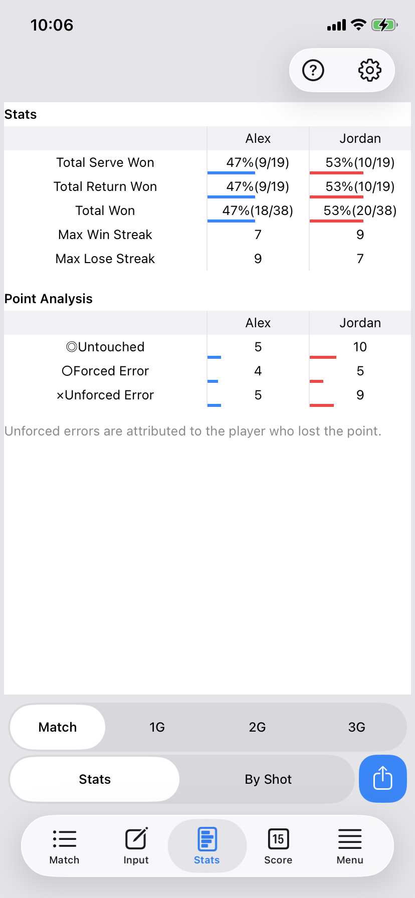 Table tennis match statistics in DataTT