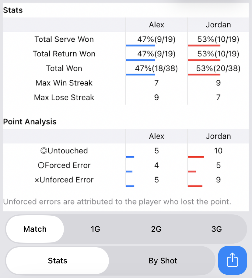 Table tennis match statistics in DataTT