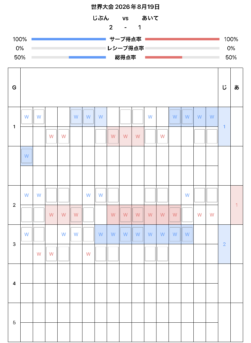 DataTTの卓球スコアシート画像共有画面