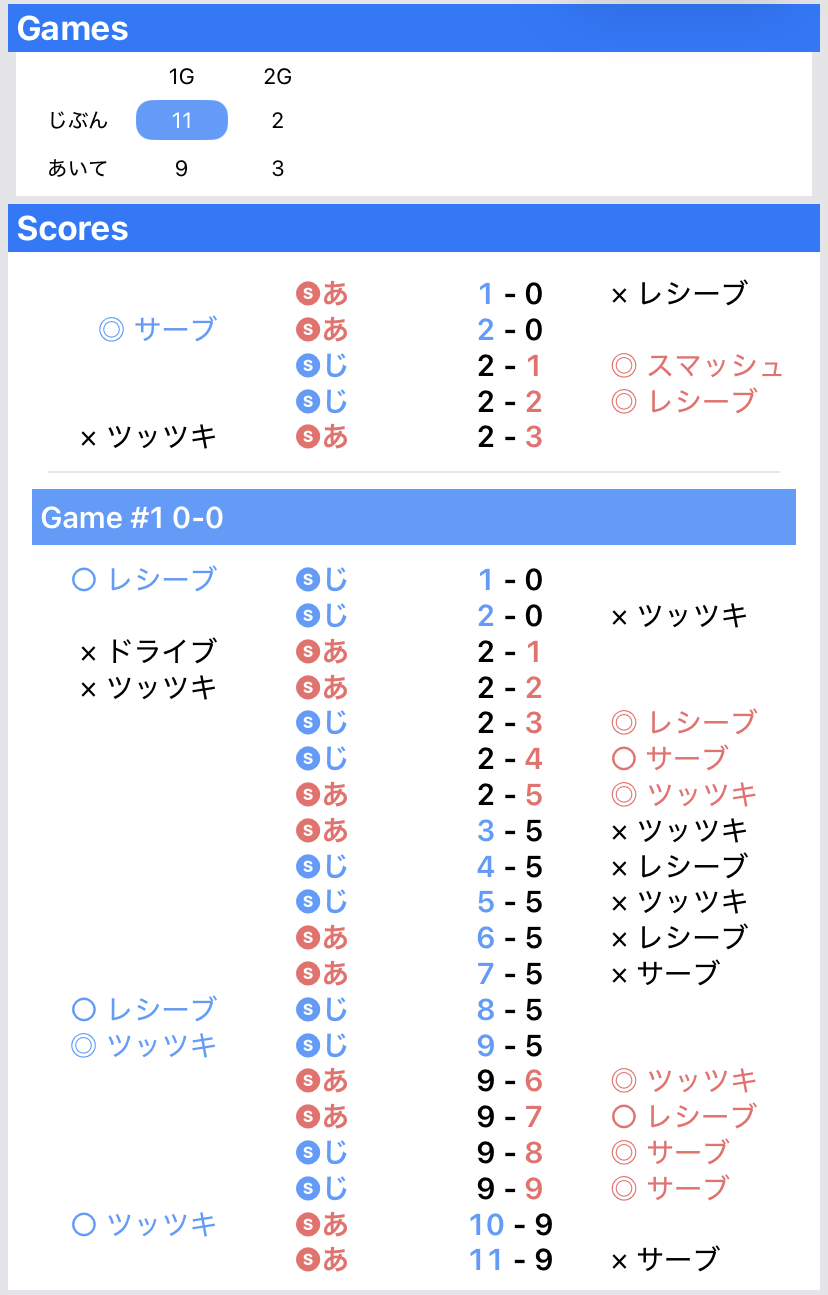 DataTTの卓球ポイント履歴画面
