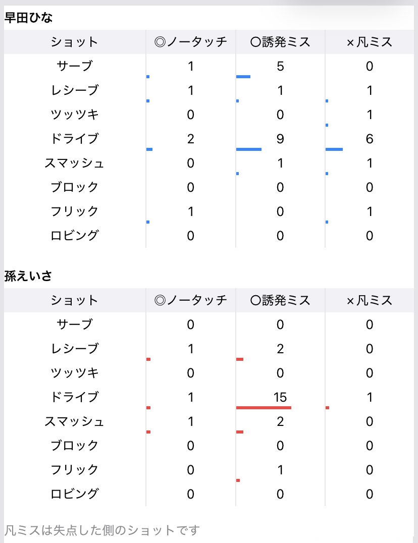 プレーパターン分析画面のスクリーンショット