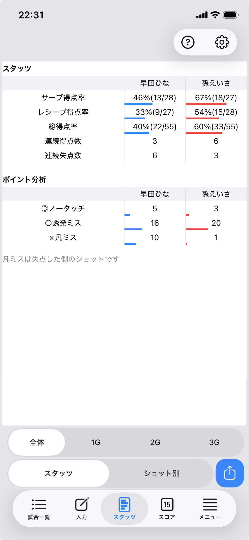 DataTTの卓球試合スタッツ画面